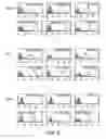 Fig. 10 - INDUCED PLURIPOTENT STEM CELLS AND METHODS OF USE
