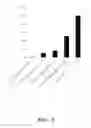 Fig. 03 - COMPOSITIONS AND METHODS FOR IMMUNOSTIMULATORY RNA OLIGONUCLEOTIDES