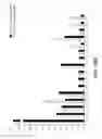 Fig. 11 - COMPOSITIONS AND METHODS FOR IMMUNOSTIMULATORY RNA OLIGONUCLEOTIDES