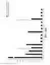 Fig. 12 - COMPOSITIONS AND METHODS FOR IMMUNOSTIMULATORY RNA OLIGONUCLEOTIDES