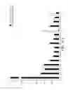 Fig. 13 - COMPOSITIONS AND METHODS FOR IMMUNOSTIMULATORY RNA OLIGONUCLEOTIDES
