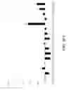 Fig. 31 - COMPOSITIONS AND METHODS FOR IMMUNOSTIMULATORY RNA OLIGONUCLEOTIDES