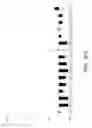 Fig. 33 - COMPOSITIONS AND METHODS FOR IMMUNOSTIMULATORY RNA OLIGONUCLEOTIDES