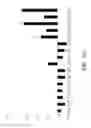 Fig. 35 - COMPOSITIONS AND METHODS FOR IMMUNOSTIMULATORY RNA OLIGONUCLEOTIDES