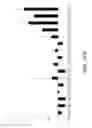 Fig. 36 - COMPOSITIONS AND METHODS FOR IMMUNOSTIMULATORY RNA OLIGONUCLEOTIDES
