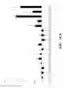 Fig. 37 - COMPOSITIONS AND METHODS FOR IMMUNOSTIMULATORY RNA OLIGONUCLEOTIDES