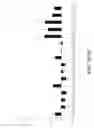 Fig. 40 - COMPOSITIONS AND METHODS FOR IMMUNOSTIMULATORY RNA OLIGONUCLEOTIDES
