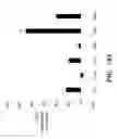 Fig. 70 - COMPOSITIONS AND METHODS FOR IMMUNOSTIMULATORY RNA OLIGONUCLEOTIDES
