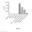 Fig. 22 - Compositions and Methods of Using Living and Non-Living Bioactive Devices with Components Derived From Self-Renewing Colony Forming Cells Cultured and Expanded In Vitro