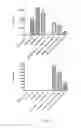 Fig. 23 - Compositions and Methods of Using Living and Non-Living Bioactive Devices with Components Derived From Self-Renewing Colony Forming Cells Cultured and Expanded In Vitro
