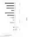 Fig. 31 - Compositions and Methods of Using Living and Non-Living Bioactive Devices with Components Derived From Self-Renewing Colony Forming Cells Cultured and Expanded In Vitro