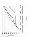 Fig. 06 - COMPOSITIONS AND METHODS FOR TREATING PLASMA PROTEIN DEFICIENCY DISORDERS