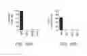 Fig. 13 - Methods of expanding and redifferentiating islet beta cells