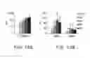 Fig. 14 - Methods of expanding and redifferentiating islet beta cells