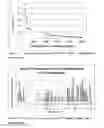 Fig. 04 - Test for predicting neutralization of asparaginase activity