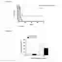Fig. 05 - ANTIMICROBIAL, ANTIVIRAL, ANTICANCER AND IMMUNOMODULATORY PEPTIDES AND USES THEREFORE
