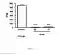 Fig. 06 - ANTIMICROBIAL, ANTIVIRAL, ANTICANCER AND IMMUNOMODULATORY PEPTIDES AND USES THEREFORE