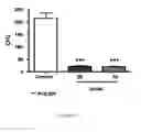 Fig. 07 - ANTIMICROBIAL, ANTIVIRAL, ANTICANCER AND IMMUNOMODULATORY PEPTIDES AND USES THEREFORE