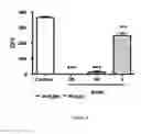 Fig. 08 - ANTIMICROBIAL, ANTIVIRAL, ANTICANCER AND IMMUNOMODULATORY PEPTIDES AND USES THEREFORE