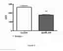Fig. 10 - ANTIMICROBIAL, ANTIVIRAL, ANTICANCER AND IMMUNOMODULATORY PEPTIDES AND USES THEREFORE