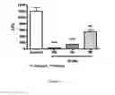 Fig. 13 - ANTIMICROBIAL, ANTIVIRAL, ANTICANCER AND IMMUNOMODULATORY PEPTIDES AND USES THEREFORE