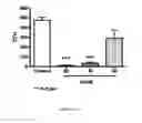Fig. 14 - ANTIMICROBIAL, ANTIVIRAL, ANTICANCER AND IMMUNOMODULATORY PEPTIDES AND USES THEREFORE