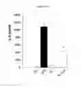 Fig. 18 - ANTIMICROBIAL, ANTIVIRAL, ANTICANCER AND IMMUNOMODULATORY PEPTIDES AND USES THEREFORE