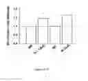 Fig. 19 - ANTIMICROBIAL, ANTIVIRAL, ANTICANCER AND IMMUNOMODULATORY PEPTIDES AND USES THEREFORE