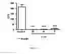 Fig. 24 - ANTIMICROBIAL, ANTIVIRAL, ANTICANCER AND IMMUNOMODULATORY PEPTIDES AND USES THEREFORE
