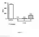 Fig. 25 - ANTIMICROBIAL, ANTIVIRAL, ANTICANCER AND IMMUNOMODULATORY PEPTIDES AND USES THEREFORE