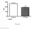 Fig. 27 - ANTIMICROBIAL, ANTIVIRAL, ANTICANCER AND IMMUNOMODULATORY PEPTIDES AND USES THEREFORE