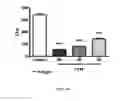 Fig. 28 - ANTIMICROBIAL, ANTIVIRAL, ANTICANCER AND IMMUNOMODULATORY PEPTIDES AND USES THEREFORE