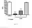 Fig. 29 - ANTIMICROBIAL, ANTIVIRAL, ANTICANCER AND IMMUNOMODULATORY PEPTIDES AND USES THEREFORE