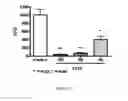Fig. 30 - ANTIMICROBIAL, ANTIVIRAL, ANTICANCER AND IMMUNOMODULATORY PEPTIDES AND USES THEREFORE