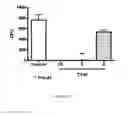 Fig. 31 - ANTIMICROBIAL, ANTIVIRAL, ANTICANCER AND IMMUNOMODULATORY PEPTIDES AND USES THEREFORE