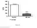 Fig. 34 - ANTIMICROBIAL, ANTIVIRAL, ANTICANCER AND IMMUNOMODULATORY PEPTIDES AND USES THEREFORE