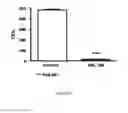 Fig. 35 - ANTIMICROBIAL, ANTIVIRAL, ANTICANCER AND IMMUNOMODULATORY PEPTIDES AND USES THEREFORE
