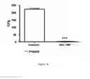 Fig. 36 - ANTIMICROBIAL, ANTIVIRAL, ANTICANCER AND IMMUNOMODULATORY PEPTIDES AND USES THEREFORE