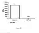 Fig. 40 - ANTIMICROBIAL, ANTIVIRAL, ANTICANCER AND IMMUNOMODULATORY PEPTIDES AND USES THEREFORE