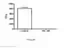 Fig. 41 - ANTIMICROBIAL, ANTIVIRAL, ANTICANCER AND IMMUNOMODULATORY PEPTIDES AND USES THEREFORE