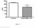 Fig. 43 - ANTIMICROBIAL, ANTIVIRAL, ANTICANCER AND IMMUNOMODULATORY PEPTIDES AND USES THEREFORE