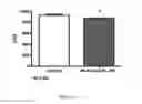 Fig. 45 - ANTIMICROBIAL, ANTIVIRAL, ANTICANCER AND IMMUNOMODULATORY PEPTIDES AND USES THEREFORE