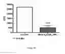 Fig. 46 - ANTIMICROBIAL, ANTIVIRAL, ANTICANCER AND IMMUNOMODULATORY PEPTIDES AND USES THEREFORE