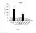 Fig. 49 - ANTIMICROBIAL, ANTIVIRAL, ANTICANCER AND IMMUNOMODULATORY PEPTIDES AND USES THEREFORE