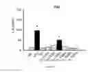 Fig. 50 - ANTIMICROBIAL, ANTIVIRAL, ANTICANCER AND IMMUNOMODULATORY PEPTIDES AND USES THEREFORE