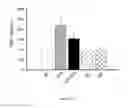 Fig. 56 - ANTIMICROBIAL, ANTIVIRAL, ANTICANCER AND IMMUNOMODULATORY PEPTIDES AND USES THEREFORE