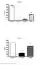 Fig. 63 - ANTIMICROBIAL, ANTIVIRAL, ANTICANCER AND IMMUNOMODULATORY PEPTIDES AND USES THEREFORE