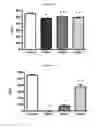 Fig. 66 - ANTIMICROBIAL, ANTIVIRAL, ANTICANCER AND IMMUNOMODULATORY PEPTIDES AND USES THEREFORE