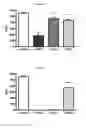 Fig. 67 - ANTIMICROBIAL, ANTIVIRAL, ANTICANCER AND IMMUNOMODULATORY PEPTIDES AND USES THEREFORE