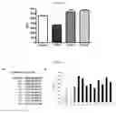Fig. 68 - ANTIMICROBIAL, ANTIVIRAL, ANTICANCER AND IMMUNOMODULATORY PEPTIDES AND USES THEREFORE